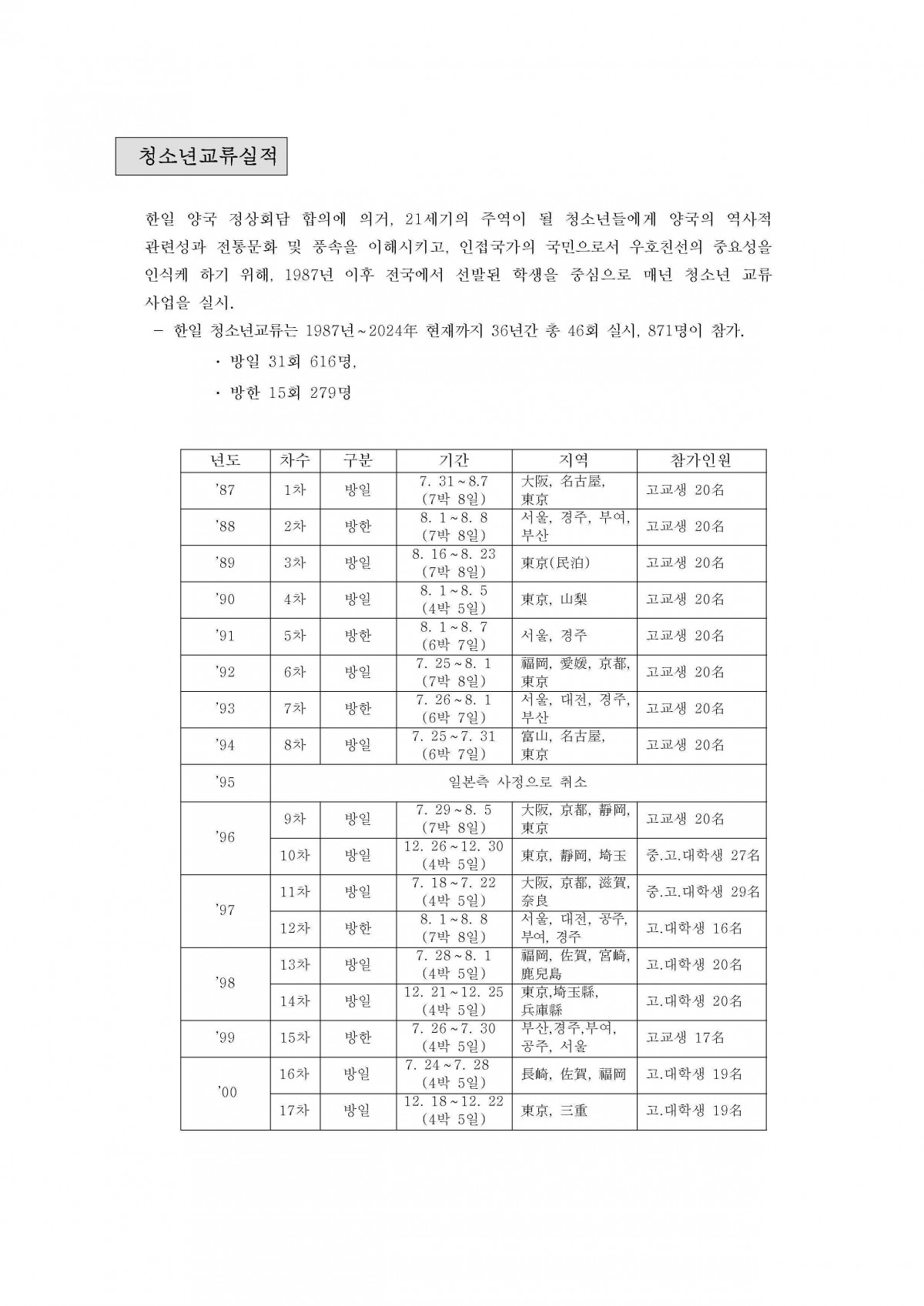 f58e9f381b5f0d0ccb92db8f414bd89d_1744245